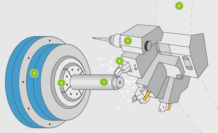 Common CNC machining features